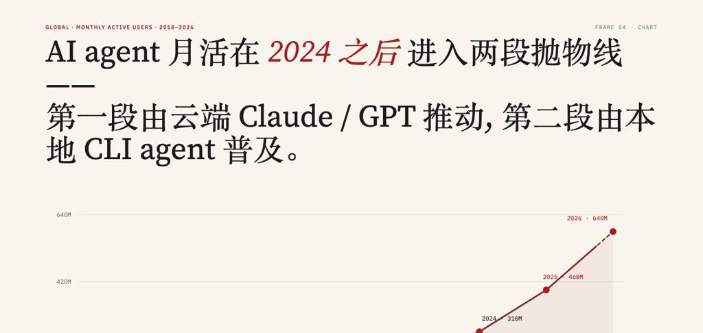 模板实拍之一:NYT 风格动态数据图表,真实渲染帧(官方截图)