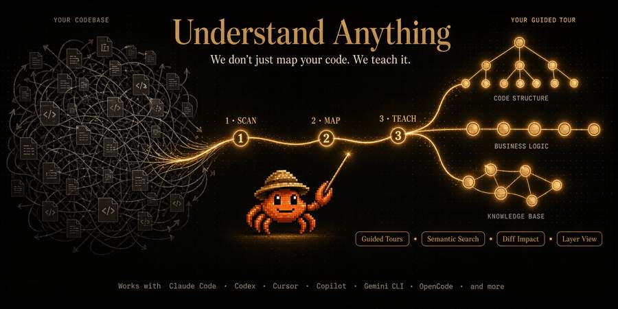 官方主视觉:Scan → Map → Teach,把乱麻代码变成三张有条理的图(官方截图)