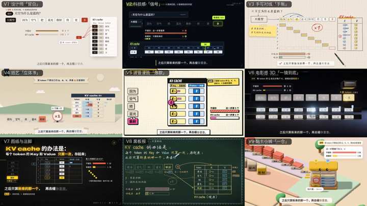 同一个 KV cache 知识点，被九种视觉风格各"演"了一遍（图：官方仓库）